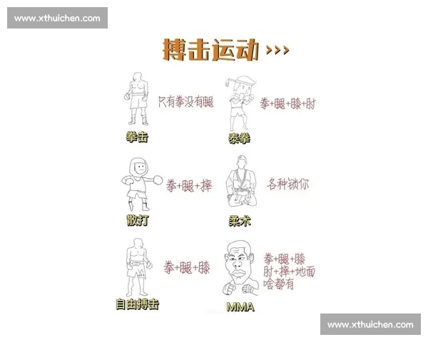 拳击与泰拳正面对决规则技术训练风格实战效果全面解析差异比较 拳击与泰拳正面对决规则技术训练风格实战效果全面解析差异比较
